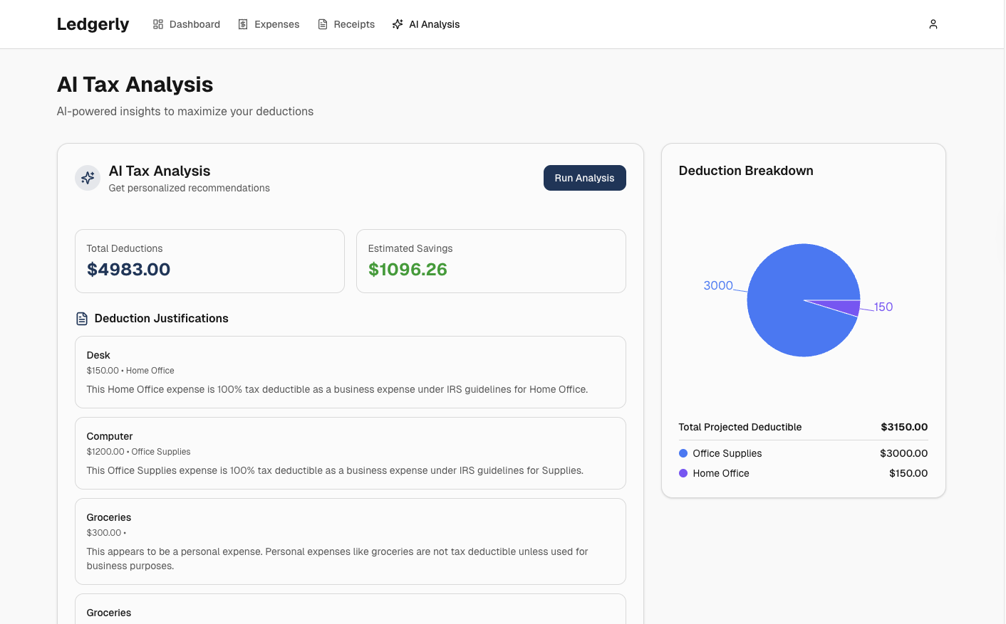 AI Tax Analysis Dashboard showing deduction justifications and breakdown